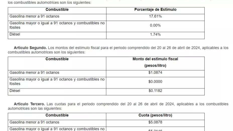 Precio de la gasolina hoy 21 de abril 2024 en México