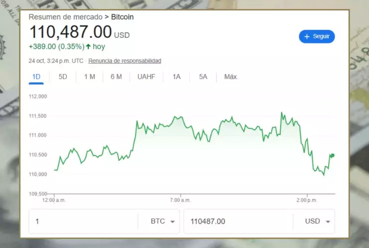 ¿Cuál es el precio del Bitcoin hoy 24 de octubre?