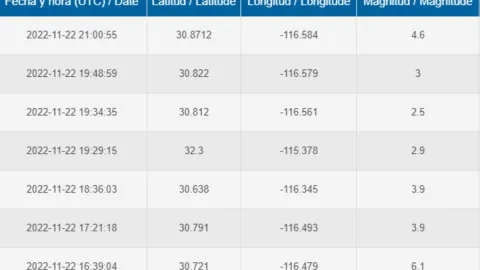 Sismo hoy en Baja California Reportan una réplica de 4.6 magnitud