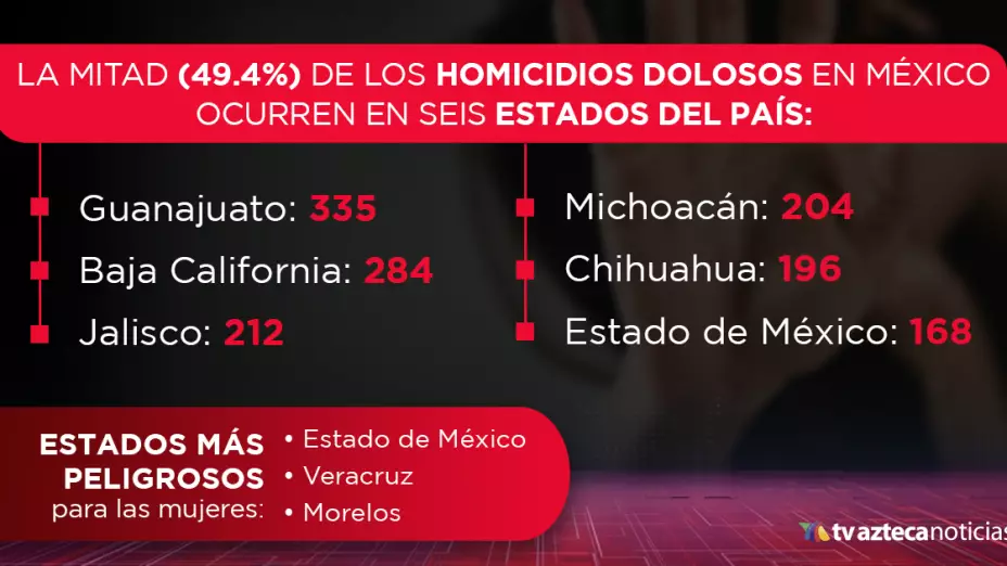 Homicidios en México