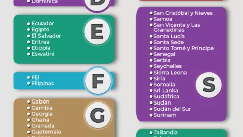 Países que requieren visa para viajar a México