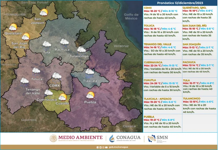 Clima en México hoy 13 de diciembre