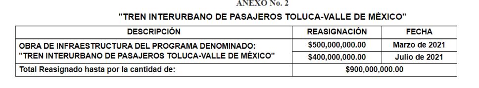 Para el Tren Interurbano México-Toluca se reasigna 900 mdp