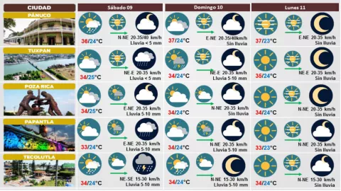 Clima de Veracruz hoy 09 de septiembre