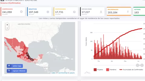 Casos en Covid-19 en Veracruz
