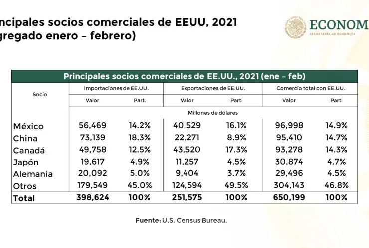 mexico-socio-comercial