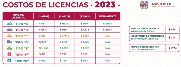 Licencia permanente en Oaxaca