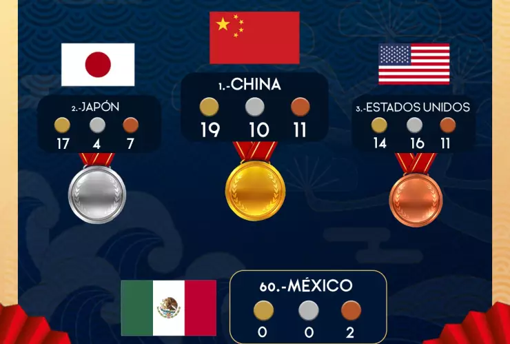 medallas Tokyo 2020 30 de julio.jpeg