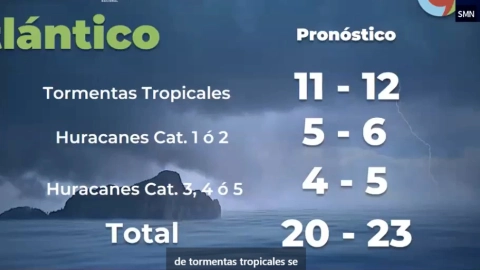 Atlántico-huracanes-2024