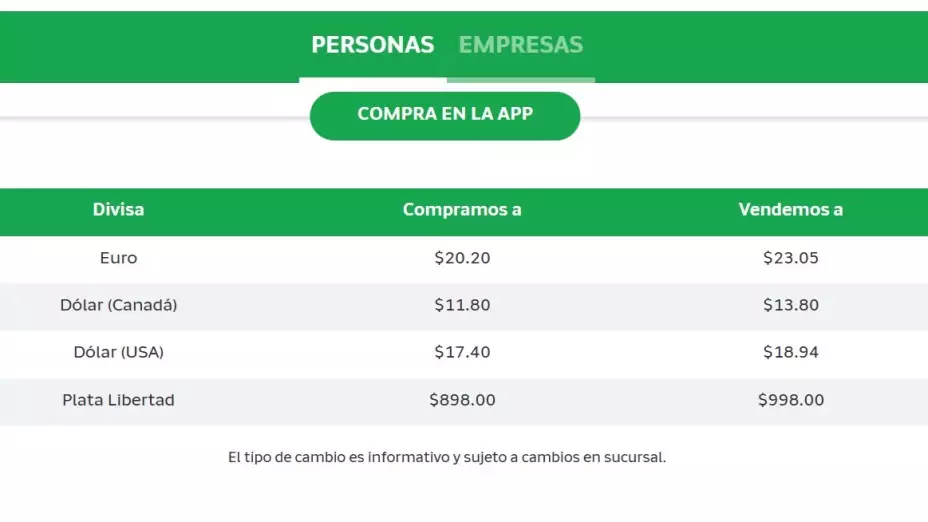 Tipo de cambio: precio del dólar hoy 2 de octubre de 2025 en Banco Azteca