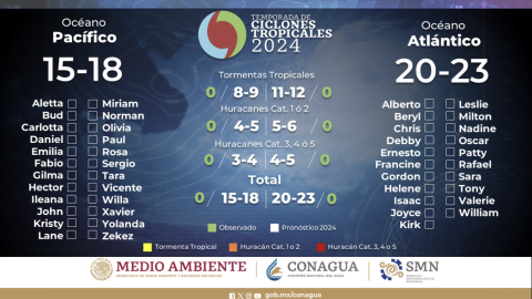 Temporada de huracanes 2024
