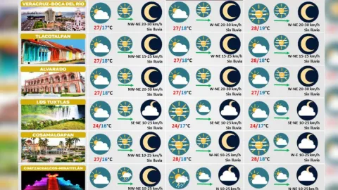 Clima de Veracruz
