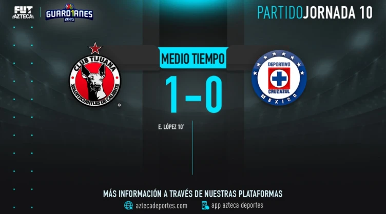 Xolos vs Cruz Azul