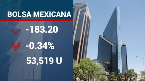 cierre - bolsas - hoy - lunes - 24 - julio - 2023 - mexico