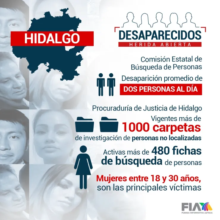 Cifras de desaparecidos en Hidalgo.jpg