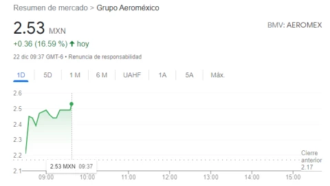 aeromexico acciones bmv