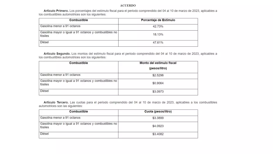 IEPS para gasolina del 04 al 10 de marzo de 2023