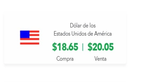 Precio del dólar hoy, 5 de mayo del 2025: Tipo de cambio frente al peso