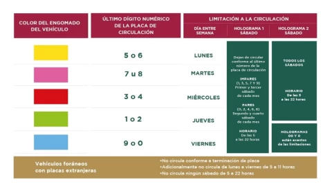 Calendario completo del Programa Hoy No Circula en CDMX y Edomex