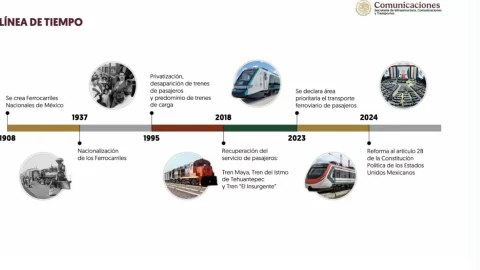 Ley Ferroviaria mañanera hoy 9 de octubre de 2024