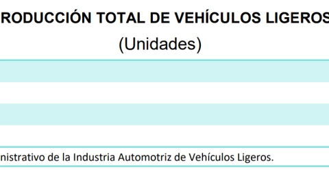 produccion autos mexico