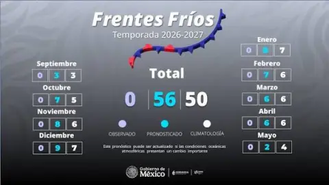 Pronóstico de frentes fríos 2026-2027 en México