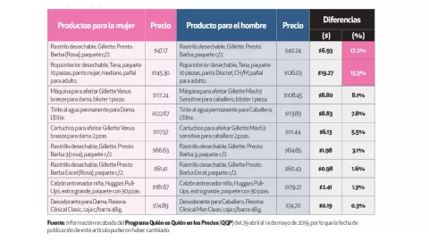 impuesto-rosa-México-que-es-que-productos-afecta