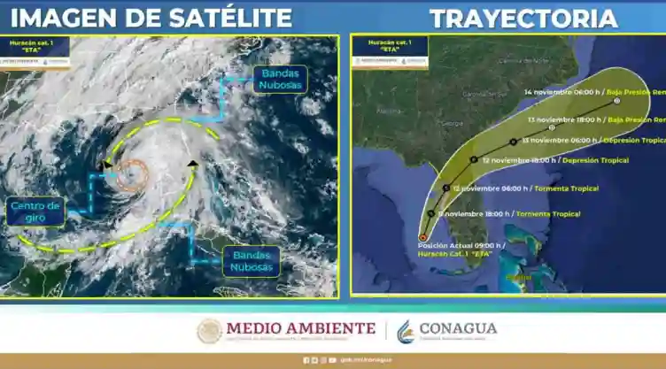 eta intensifica fuerza huracan .jpg