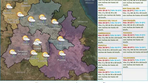 Clima en México HOY 4 de julio de 2024
