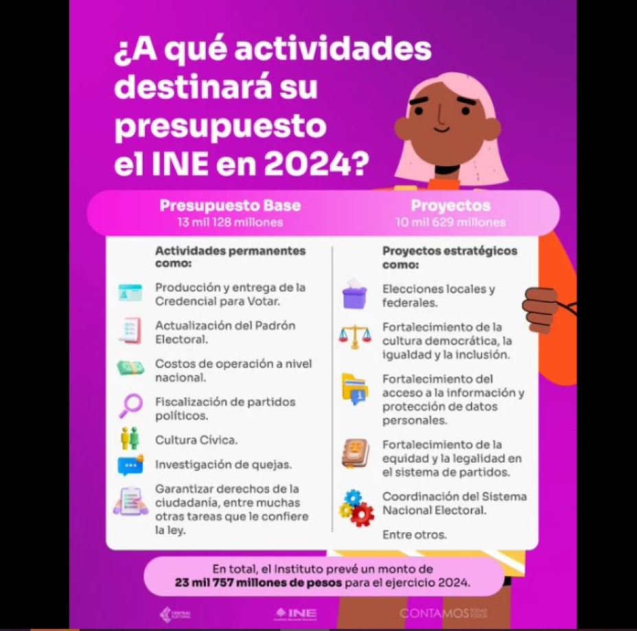 INE presupuesto Facebook.png