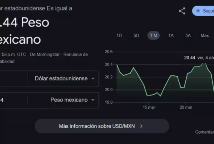 ¡Al alza! Así cierra el precio del dólar en Yucatán HOY viernes 4 de abril de 2025