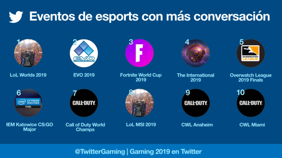 Evento Esport más tuiteado.png