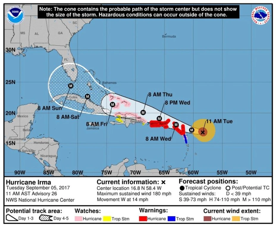 Huracán Irma