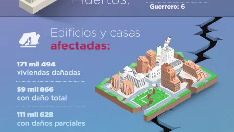 Infografía del sismo del 19 de septiembre