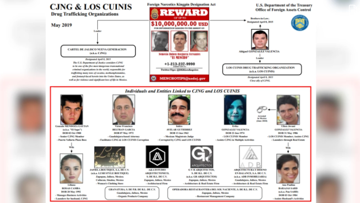 Los Cuinis cerebro del CJNG