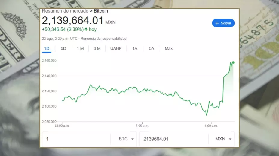 ¿Cuál es el precio del Bitcoin hoy 22 de agosto del 2025?