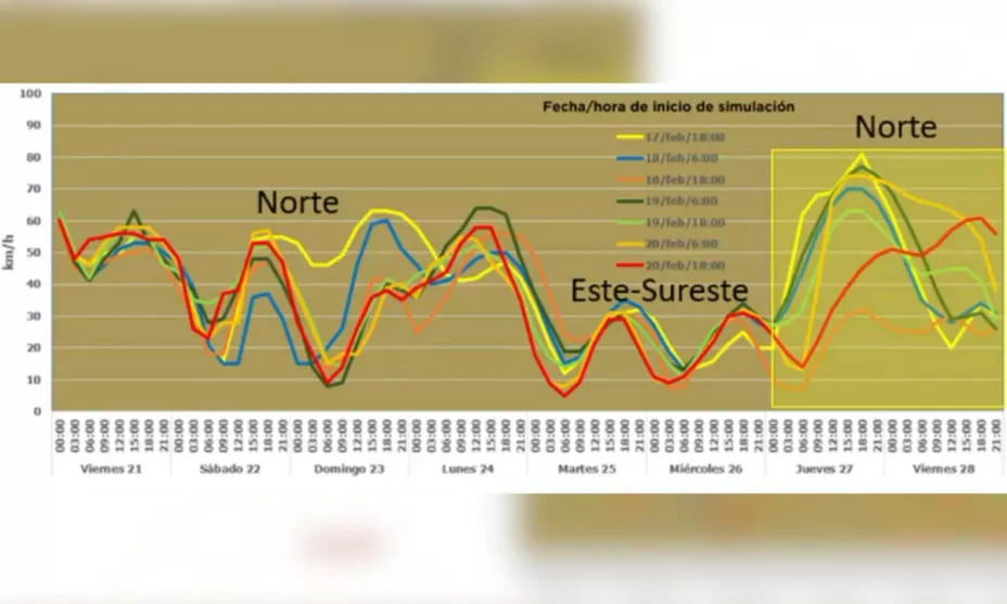 Pronóstico del norte en Veracruz
