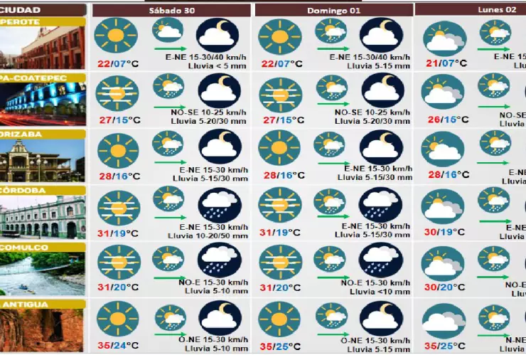 Clima Veracruz 30 de septiembre
