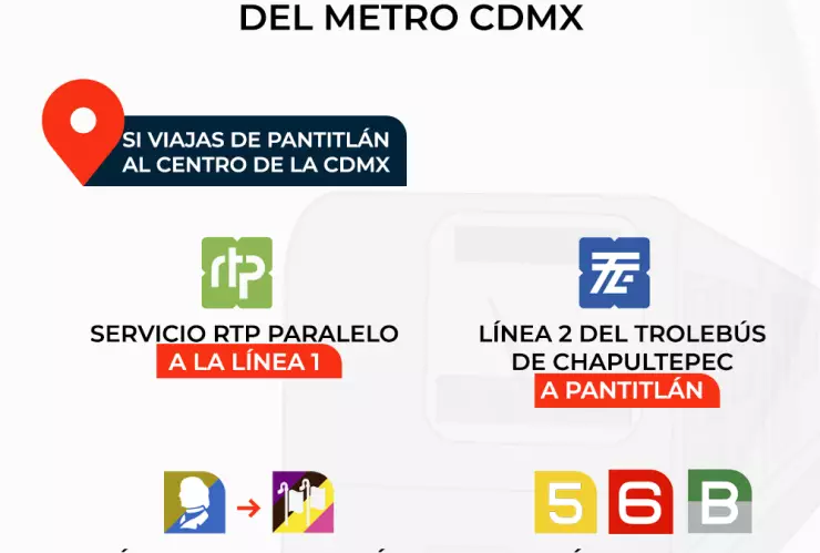 Alternativas viales en el metro