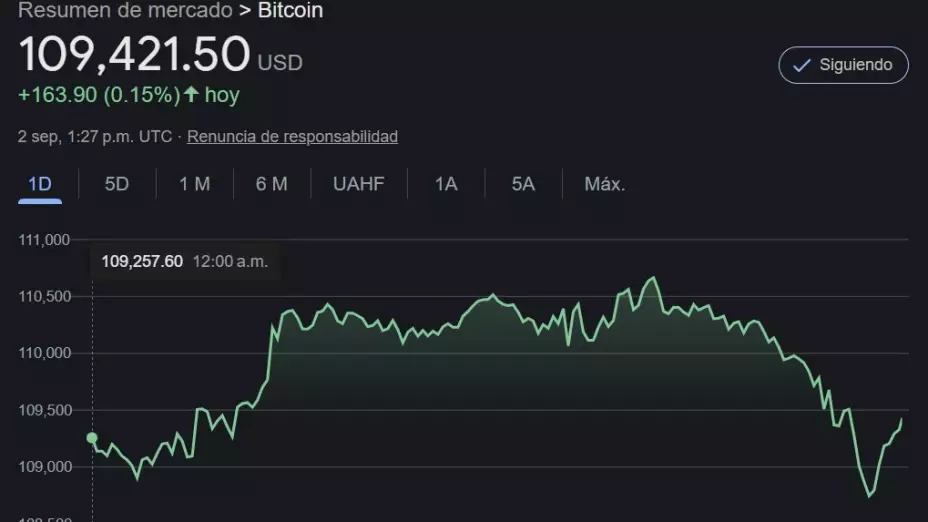 ¿Cuál es el precio del Bitcoin hoy 2 de septiembre de 2025?