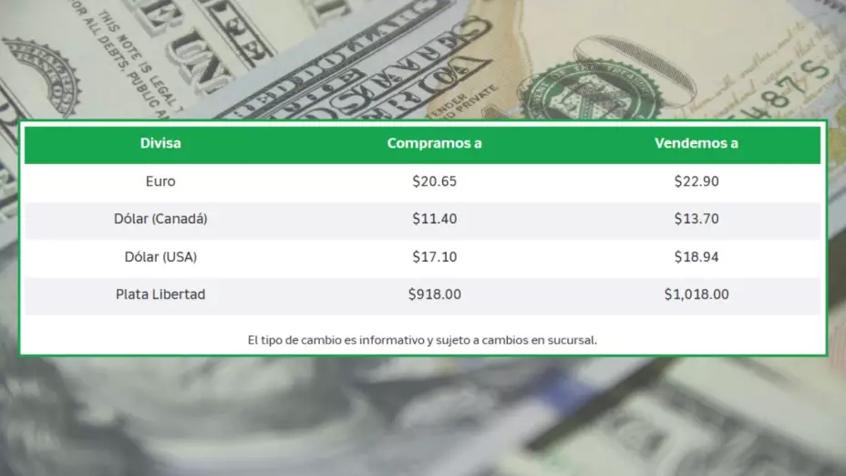 Precio del dólar hoy viernes 24 de octubre de 2025 en Banco Azteca