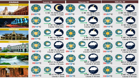 Clima 28 de septiembre en Veracruz