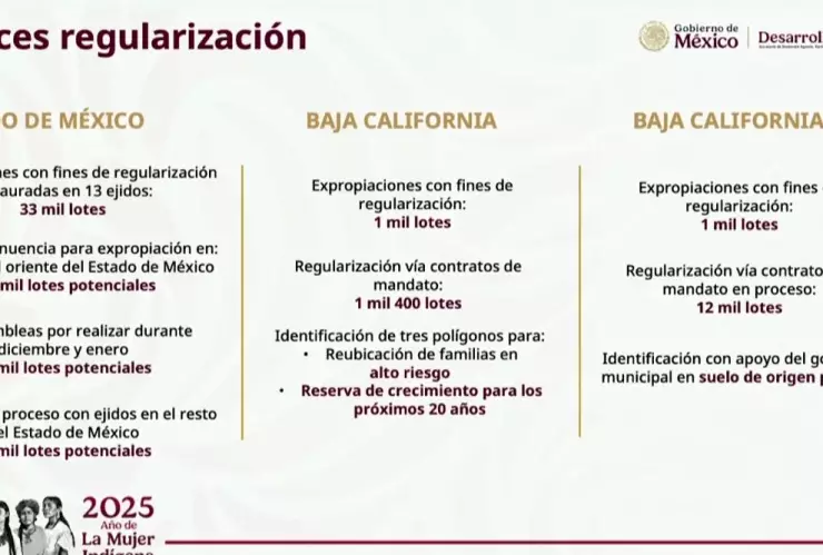 Mañanera de Claudia Sheinbaum tenencia de tierra
