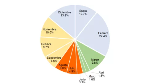 Matrimonios en México