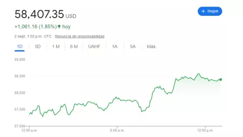 Tipo de cambio: Precio del dólar hoy 2 de septiembre 2024 en México