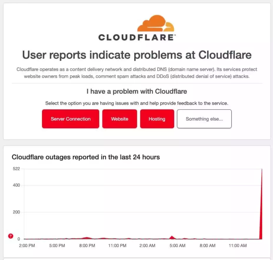 Falla global de Cloudflare afecta a X, ChatGPT, Canva y múltiples plataformas