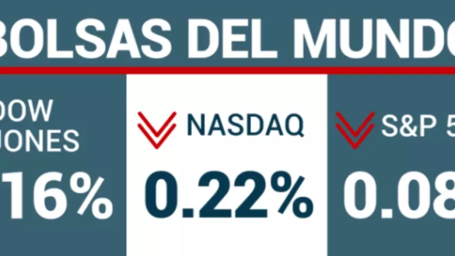cierre-de-bolsas-hoy-13-noviembre-2023-méxico-wall-street