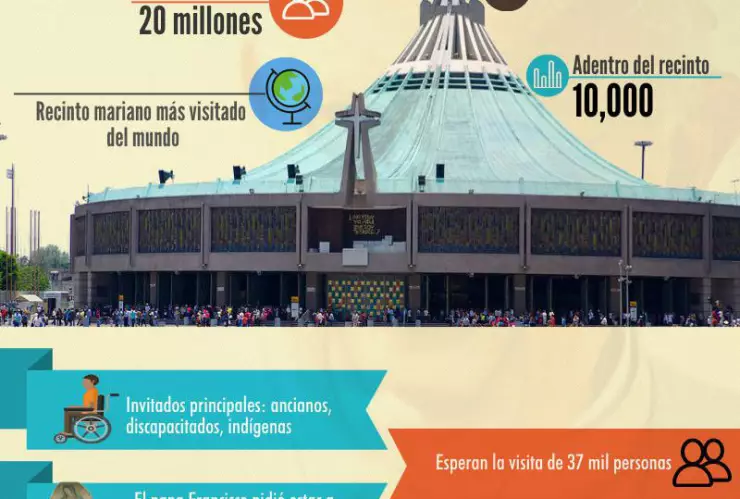 basilica de guadalupe