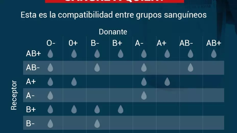 Tipo-de-sangre-donación