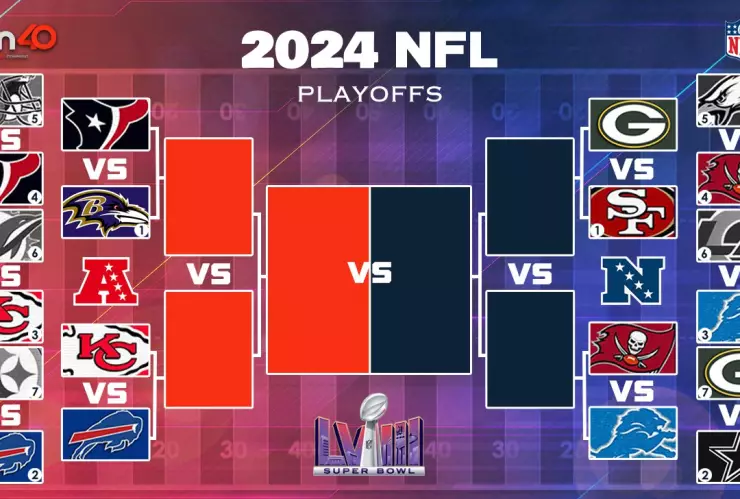 Playoffs 2024 ronda divisional de la NFL